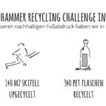 Doghammer Recycling Challenge in Zahlen