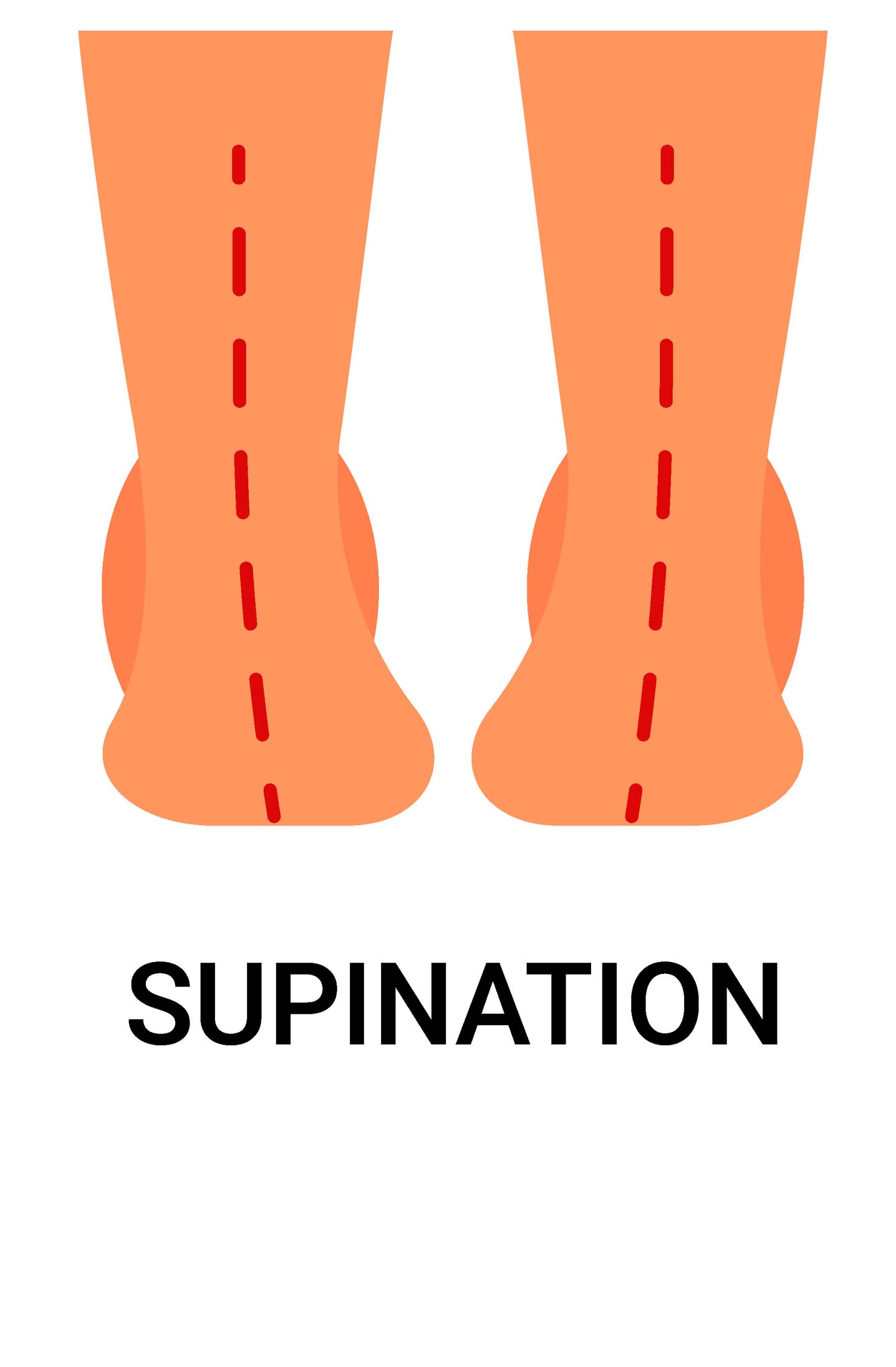 Supination