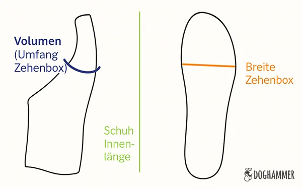 grafik zu doghammer barfußschuh größentabellen
